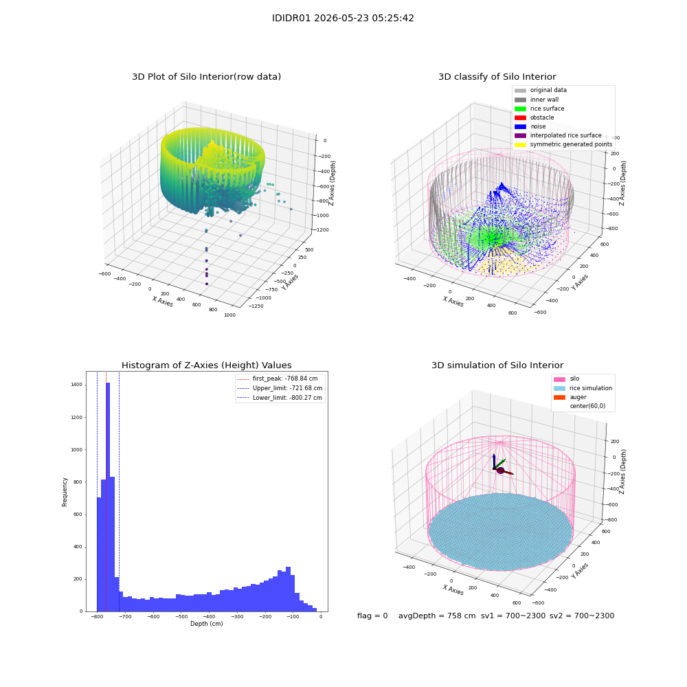 lidar visual vms_img