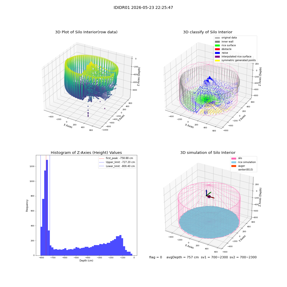 lidar visual vms_img