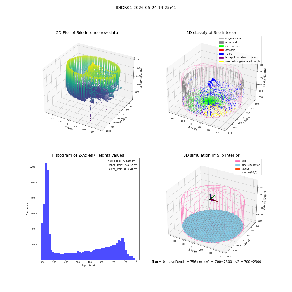 lidar visual vms_img