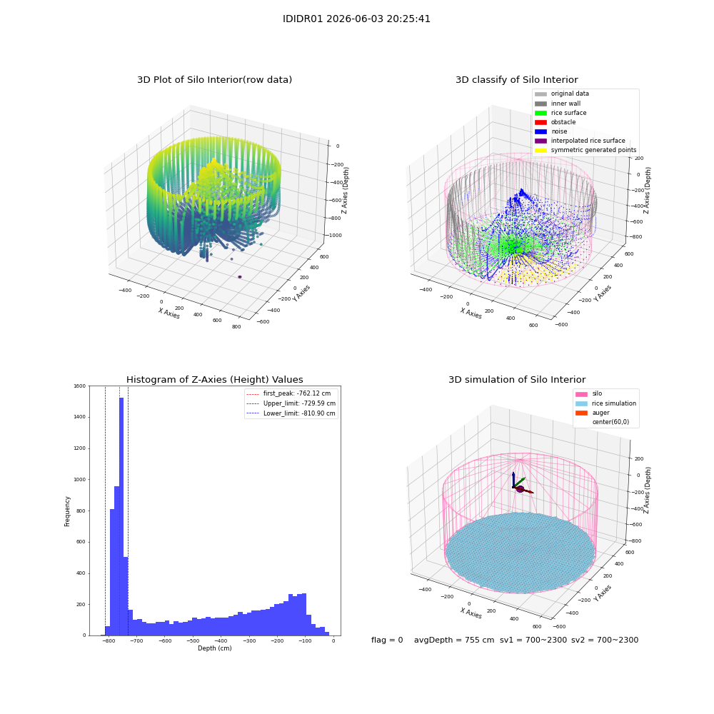 lidar visual vms_img