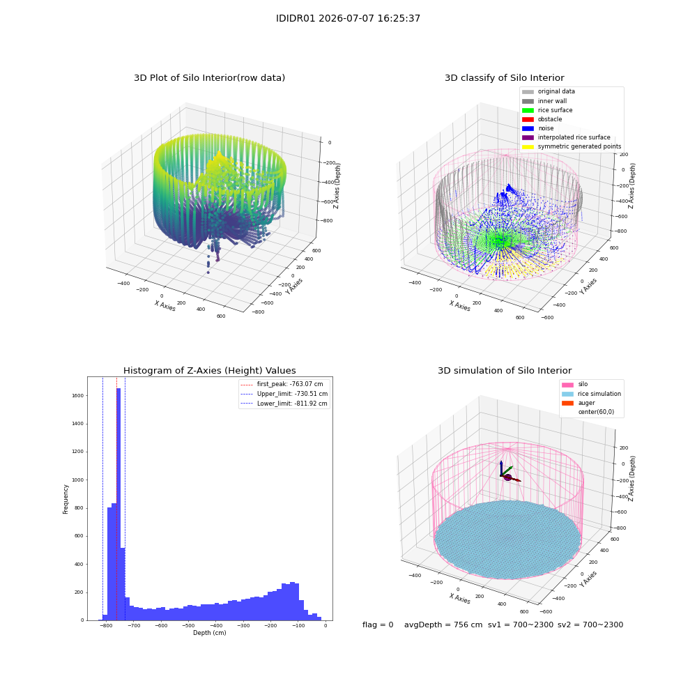 lidar visual vms_img