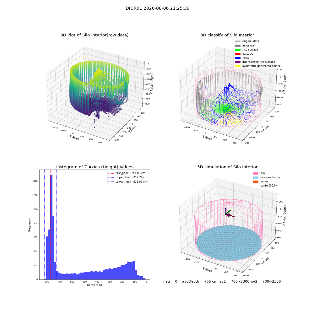 lidar visual vms_img